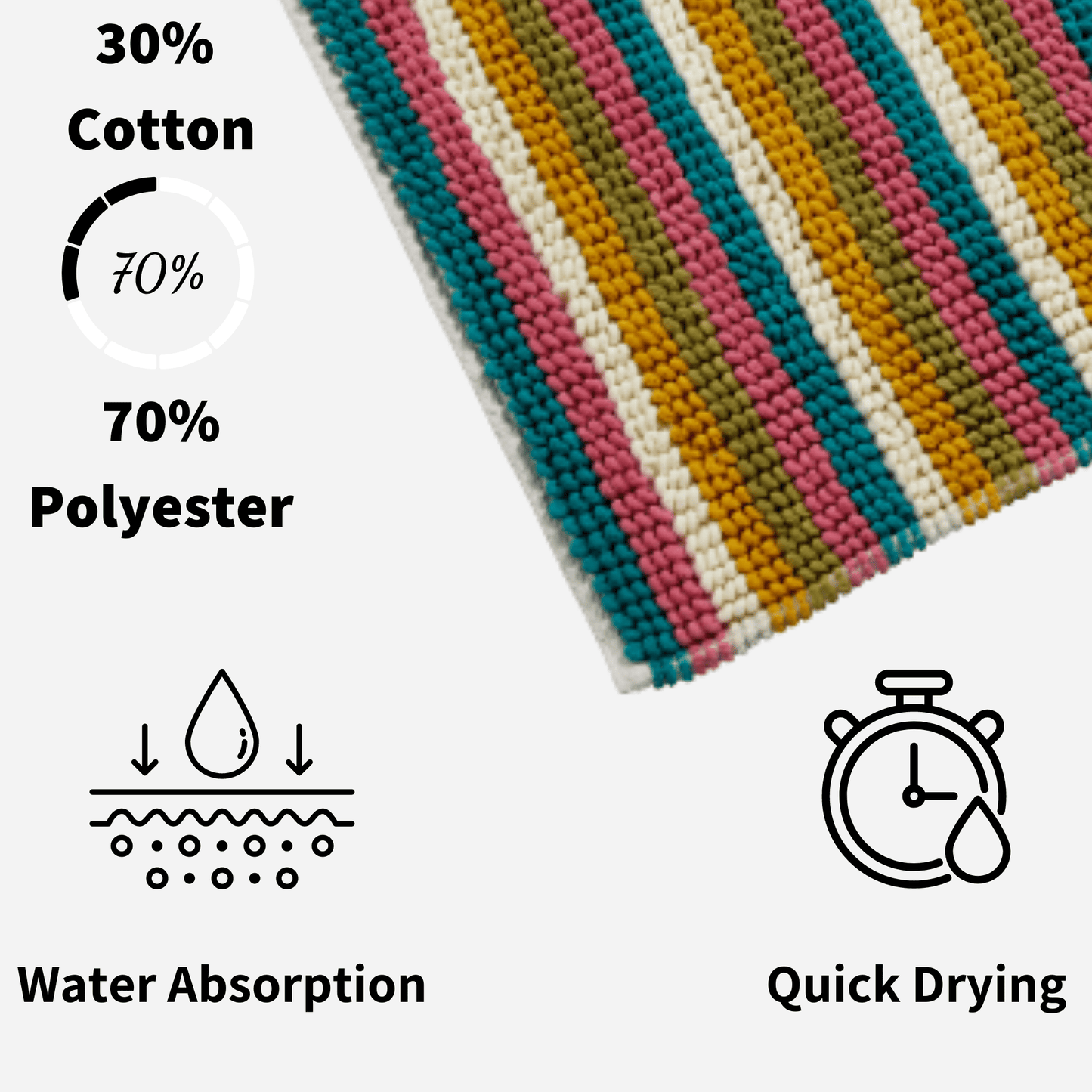 OLIVIA ROCCO Bath Mat Padstow Stripe Bathmat Wholesale Manchester UK