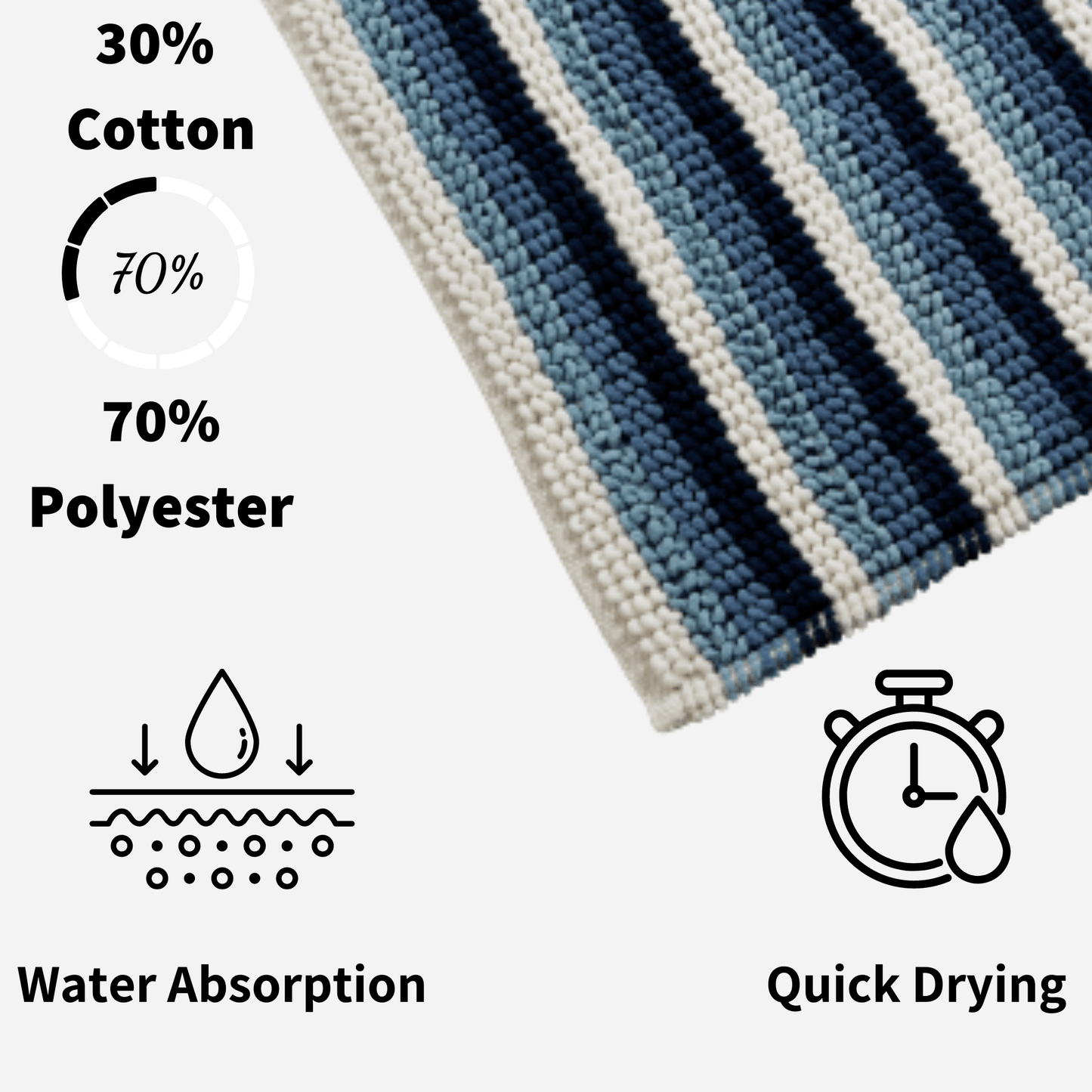 OLIVIA ROCCO Bath Mat Padstow Stripe Bathmat Wholesale Manchester UK