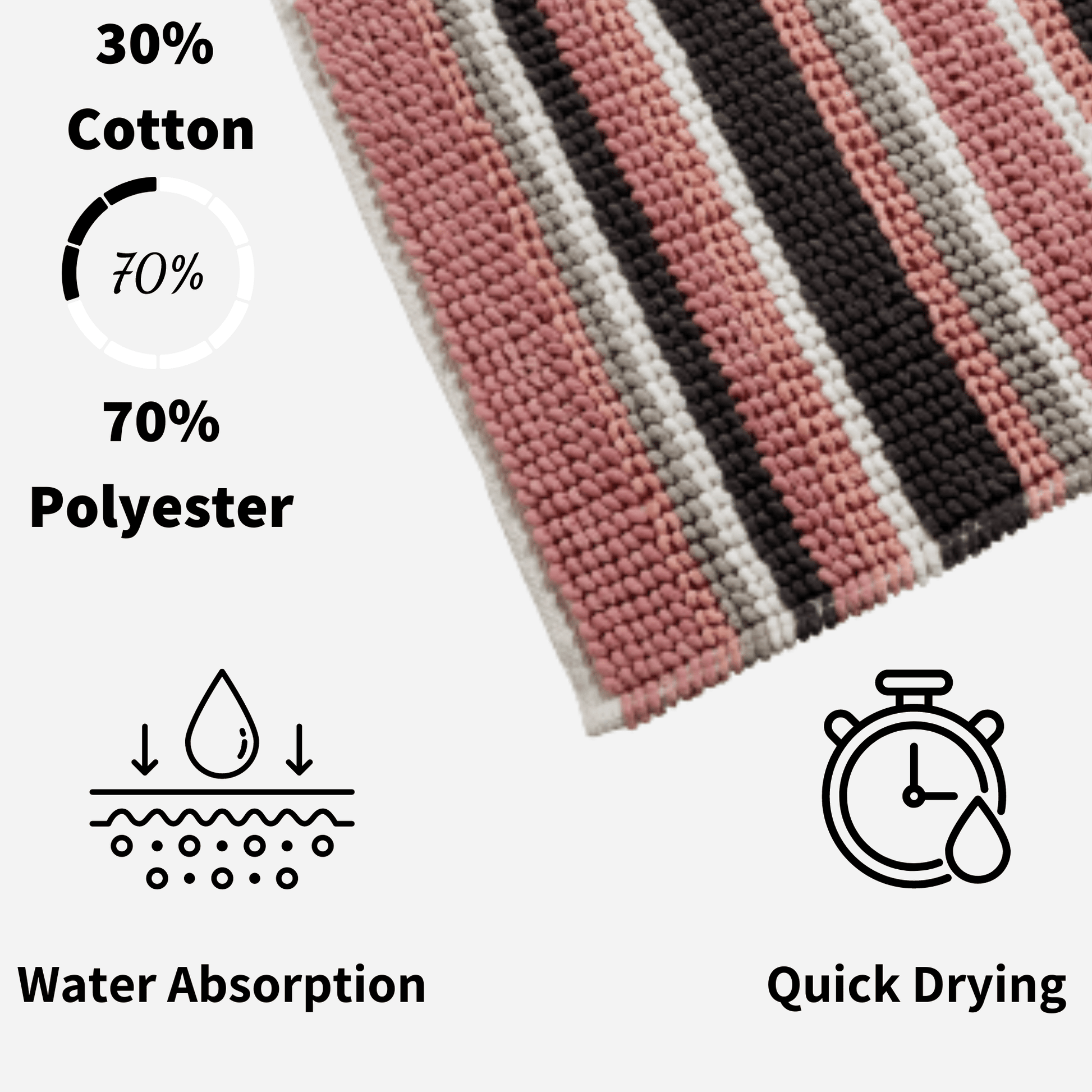 OLIVIA ROCCO Bath Mat Padstow Stripe Bathmat Wholesale Manchester UK