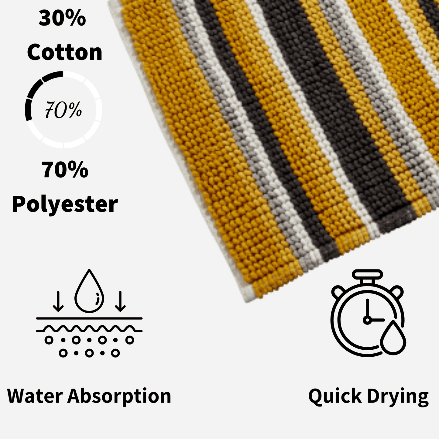 OLIVIA ROCCO Bath Mat Padstow Stripe Bathmat Wholesale Manchester UK