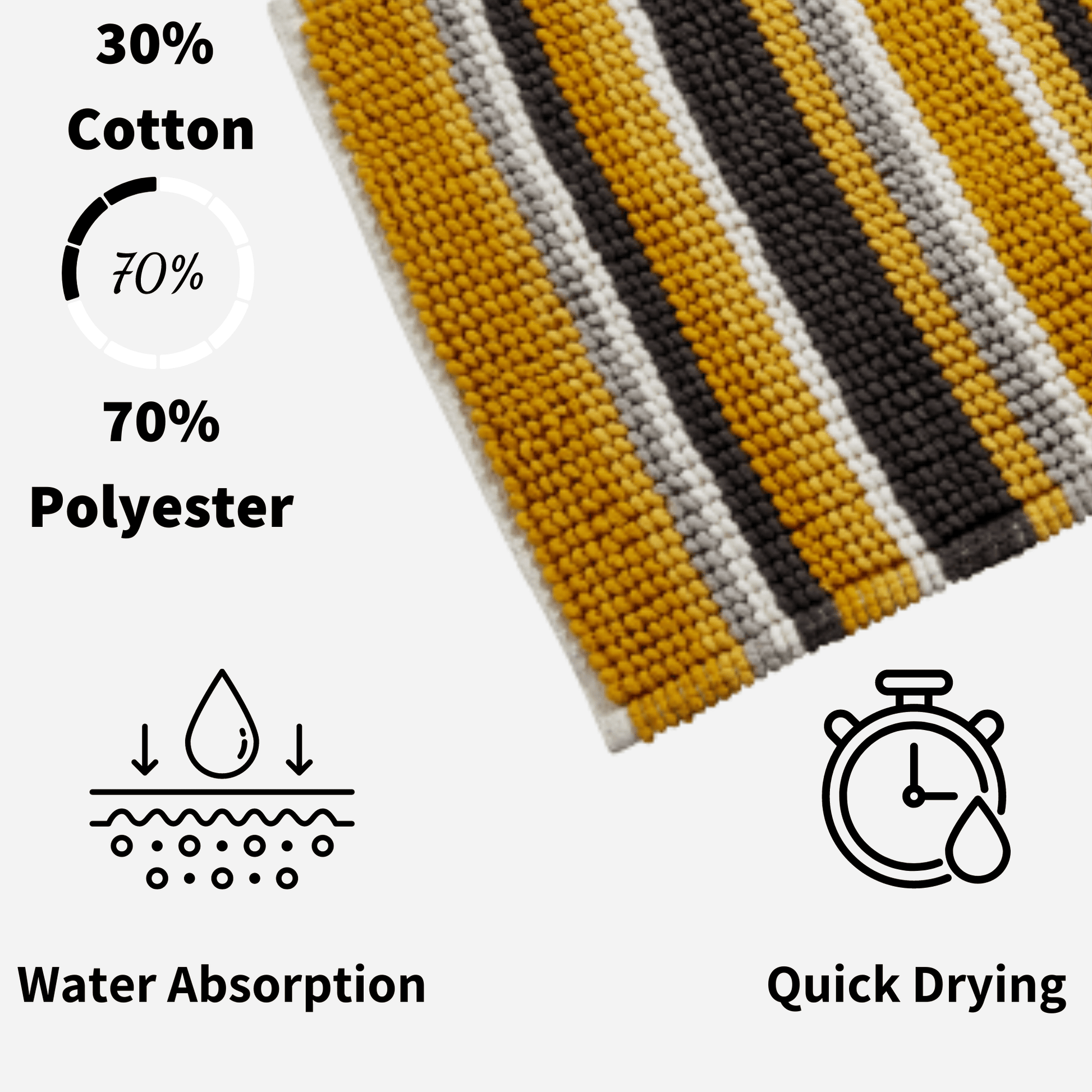 OLIVIA ROCCO Bath Mat Padstow Stripe Bathmat Wholesale Manchester UK